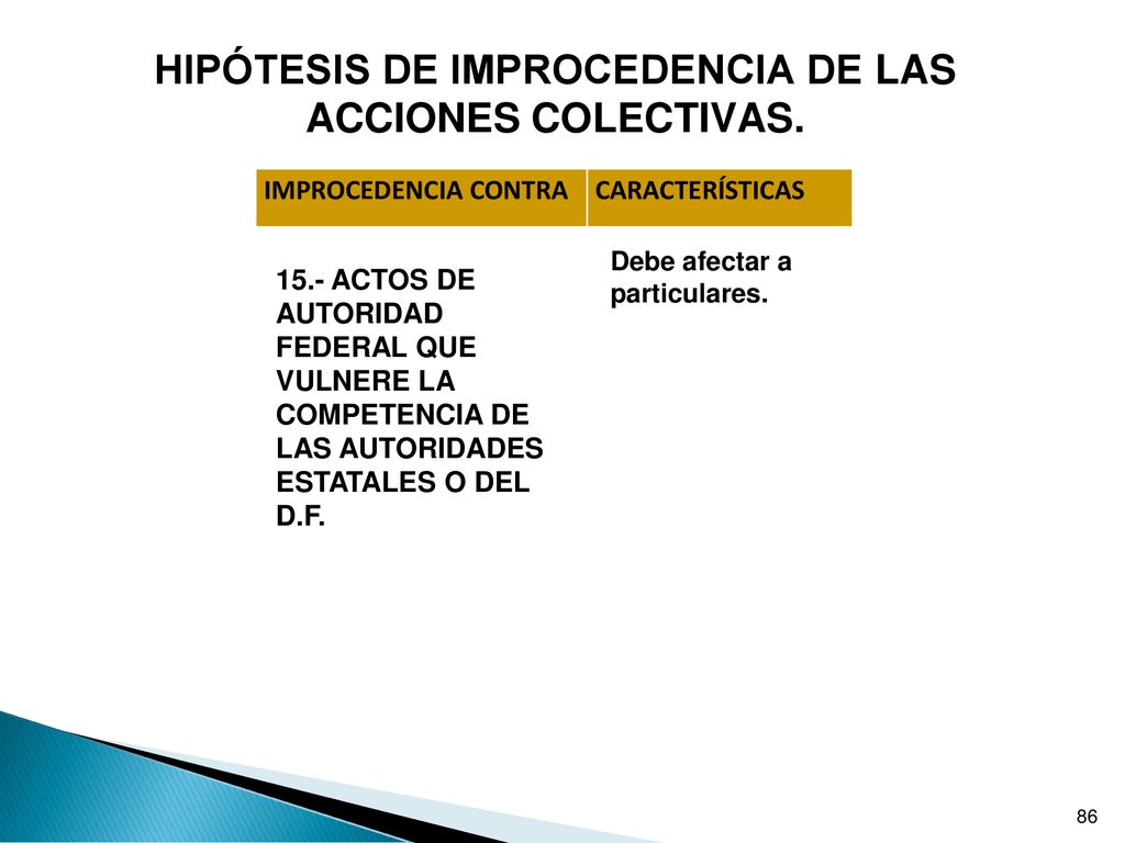 HIPÓTESIS DE IMPROCEDENCIA DE LAS ACCIONES COLECTIVAS.