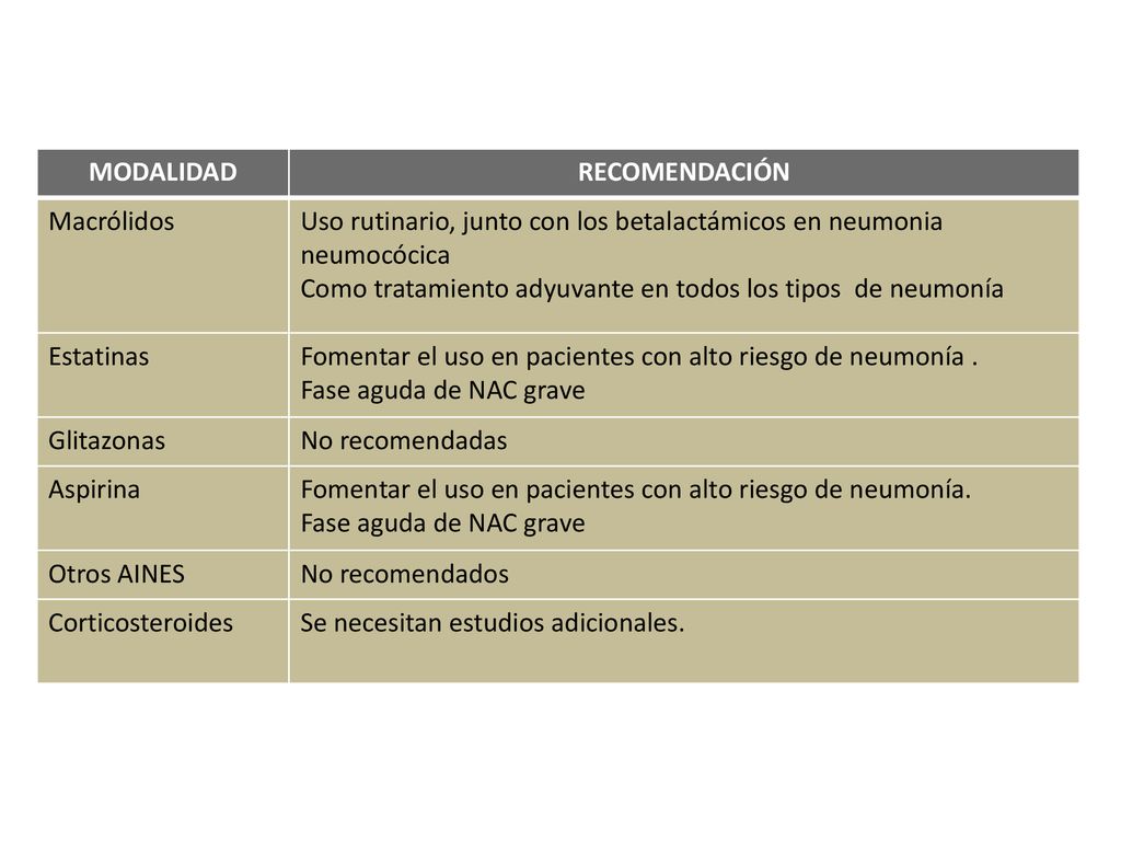 MODALIDAD RECOMENDACIÓN. Macrólidos. Uso rutinario, junto con los betalactámicos en neumonia neumocócica.