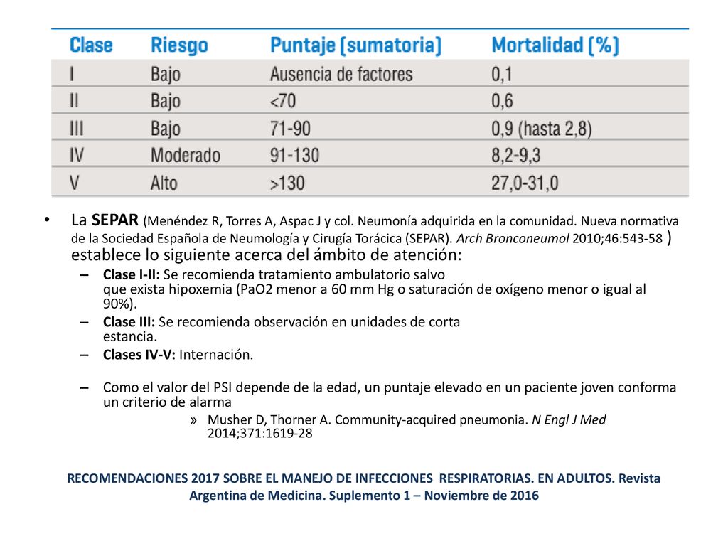La SEPAR (Menéndez R, Torres A, Aspac J y col