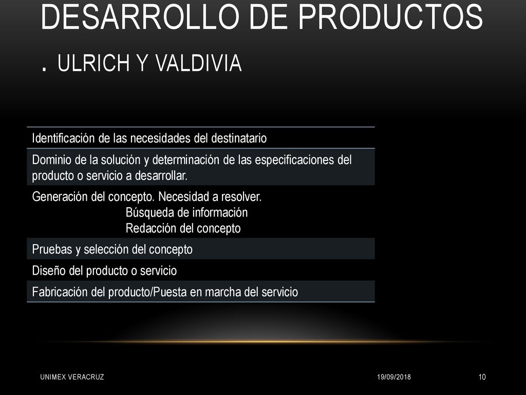Desarrollo de productos . Ulrich y Valdivia