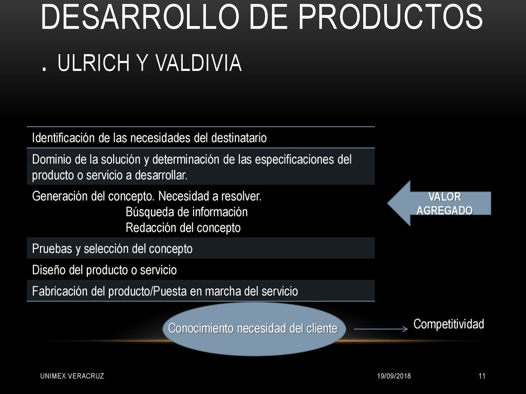 Desarrollo de productos . Ulrich y Valdivia