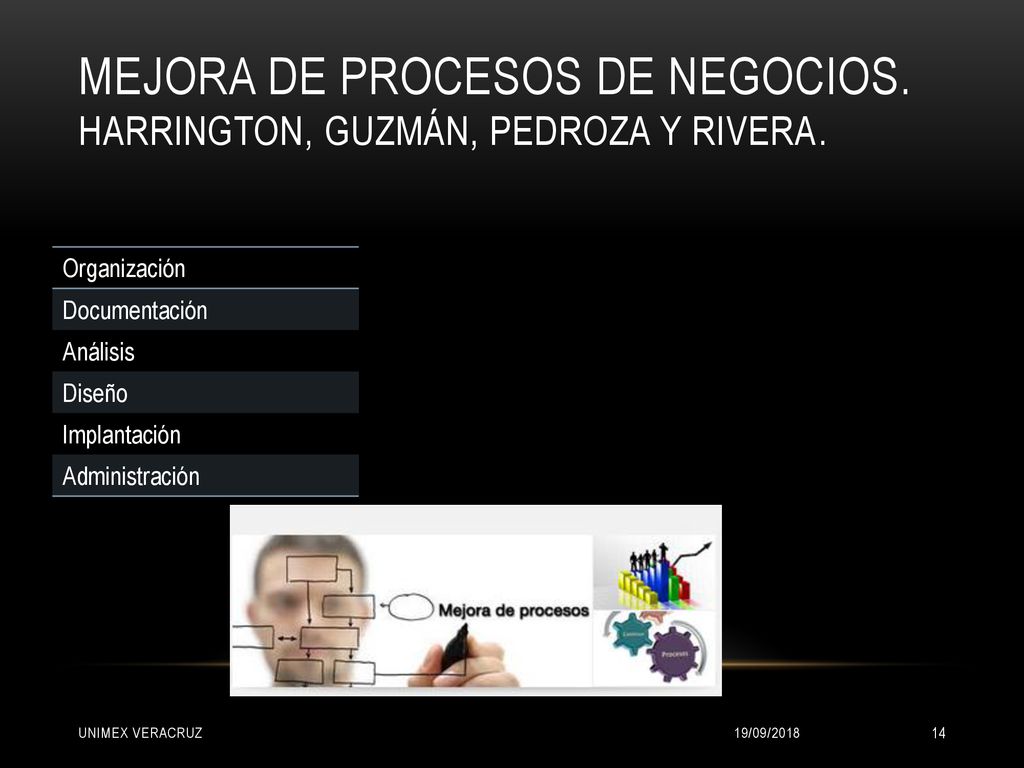 Mejora de procesos de negocios. Harrington, Guzmán, Pedroza y Rivera.