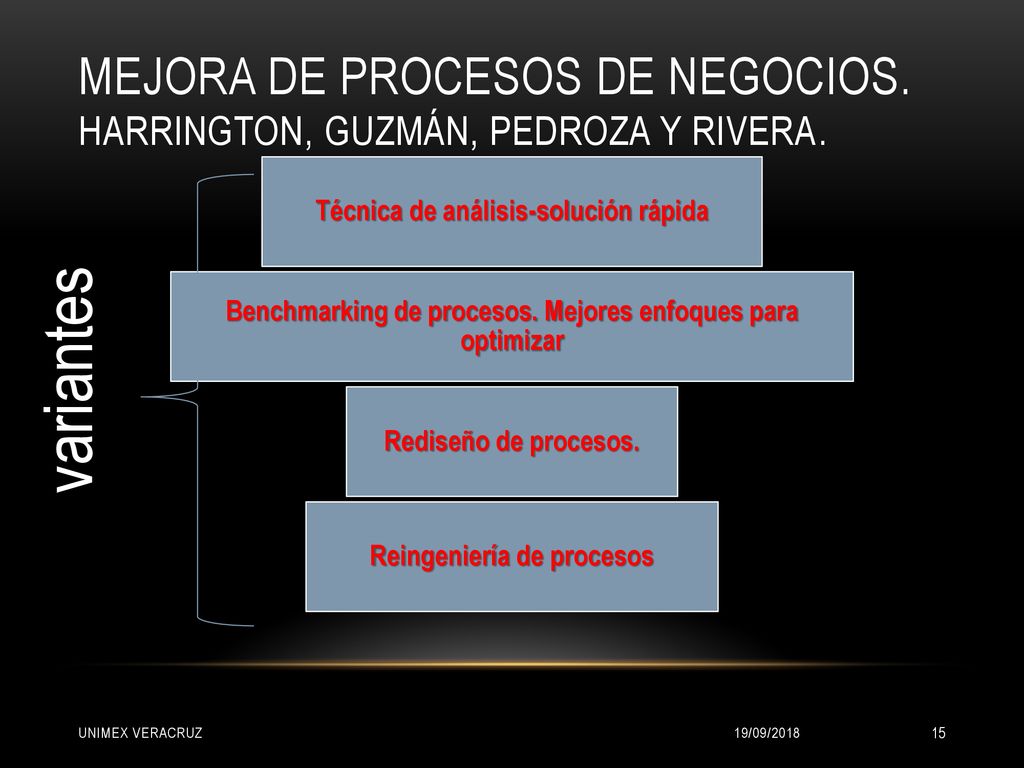 Mejora de procesos de negocios. Harrington, Guzmán, Pedroza y Rivera.