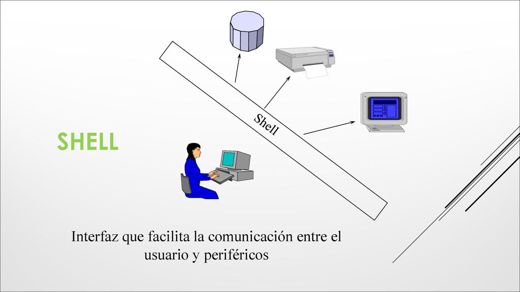 Interfaz que facilita la comunicación entre el usuario y periféricos