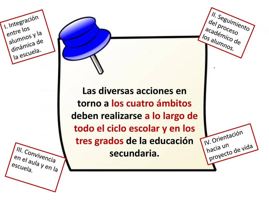 todo el ciclo escolar y en los tres grados de la educación secundaria.