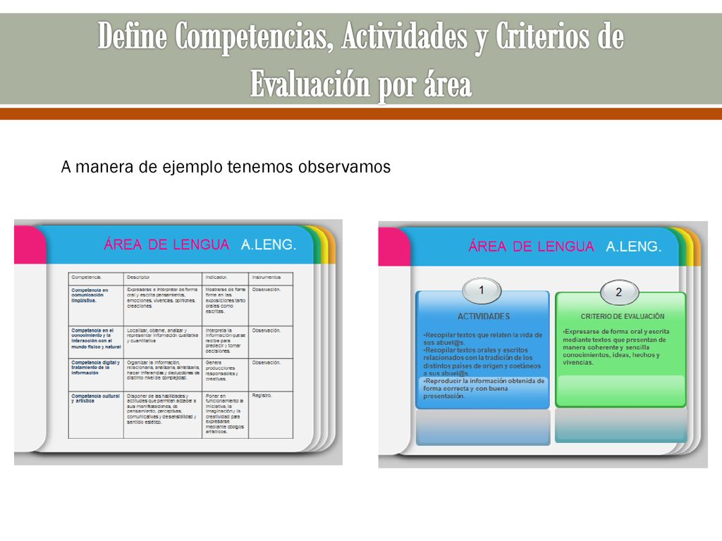 Define Competencias, Actividades y Criterios de Evaluación por área