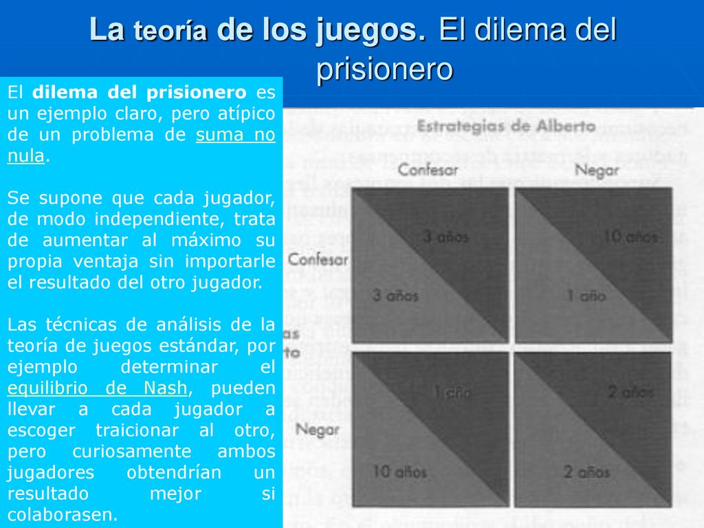 La teoría de los juegos. El dilema del prisionero