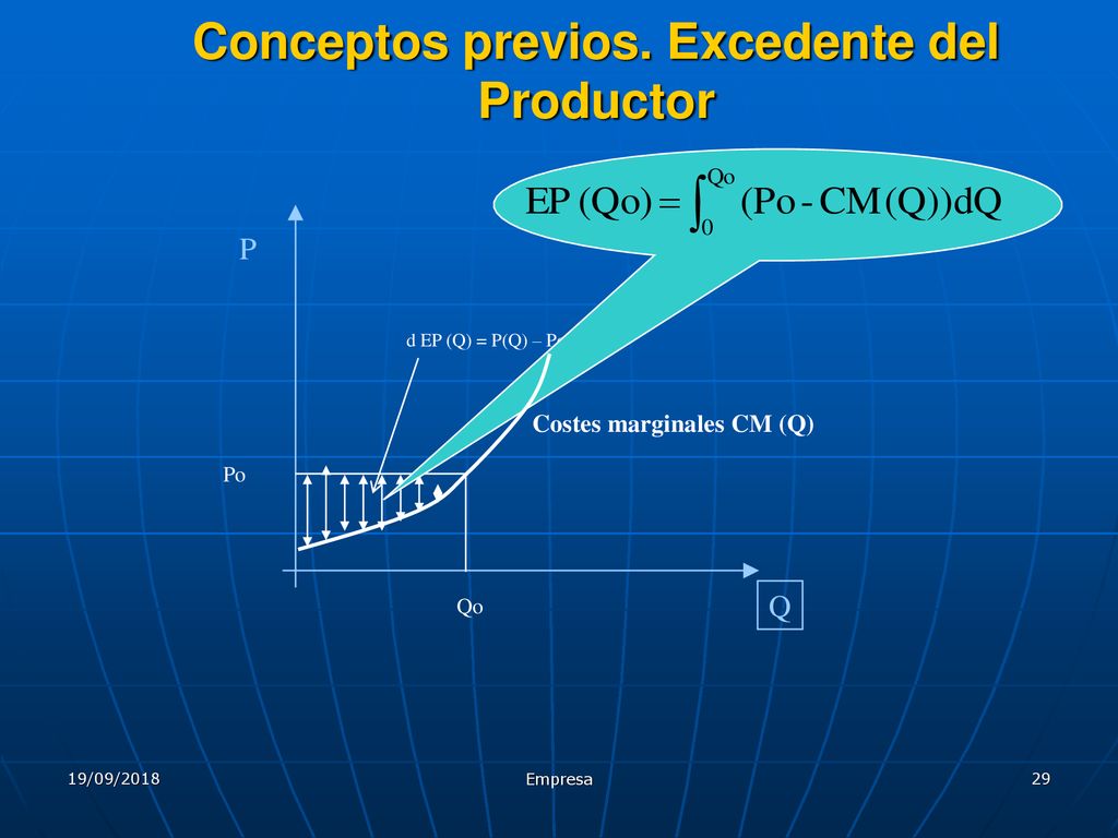Conceptos previos. Excedente del Productor
