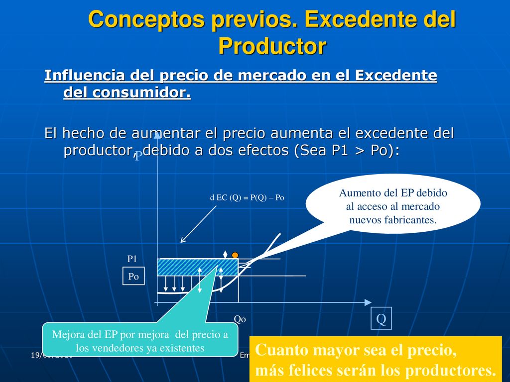 Conceptos previos. Excedente del Productor