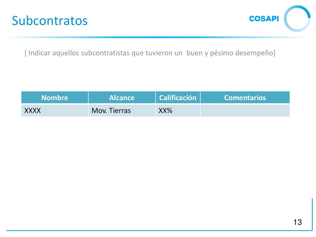 Subcontratos [ Indicar aquellos subcontratistas que tuvieron un buen y pésimo desempeño] Nombre. Alcance.