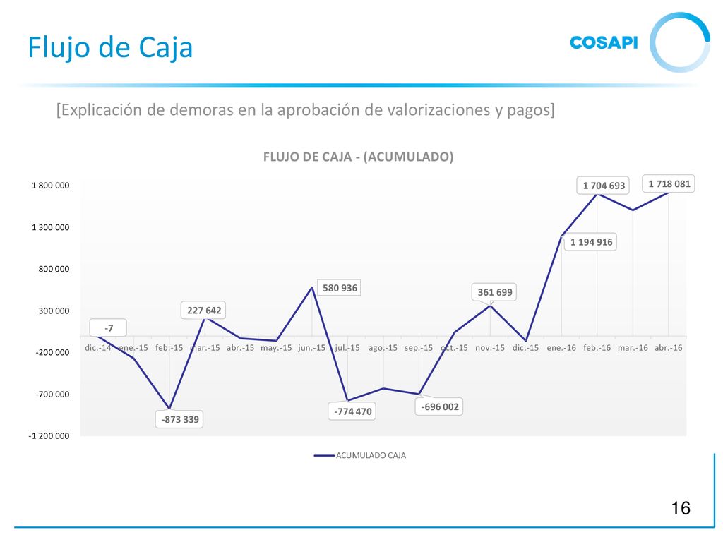 Flujo de Caja [Explicación de demoras en la aprobación de valorizaciones y pagos]