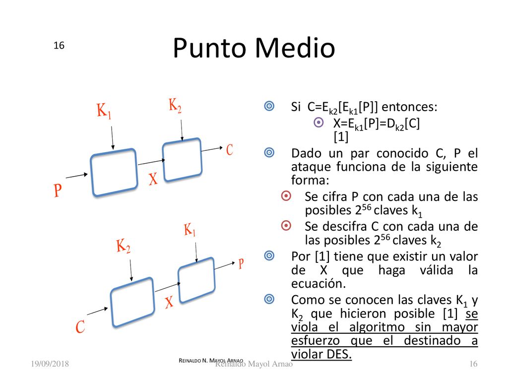 Punto Medio K1 K2 C P X Si C=Ek2[Ek1[P]] entonces: X=Ek1[P]=Dk2[C] [1]