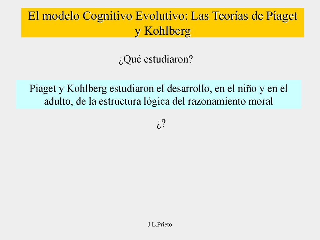El modelo Cognitivo Evolutivo: Las Teorías de Piaget y Kohlberg