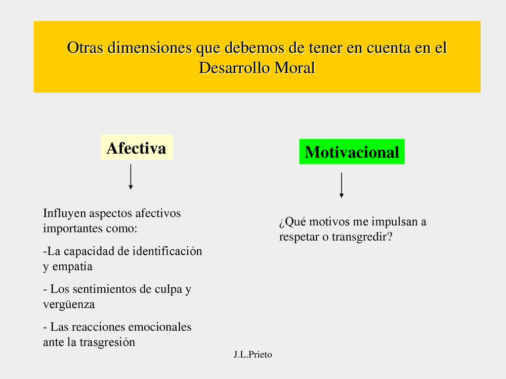 Otras dimensiones que debemos de tener en cuenta en el Desarrollo Moral