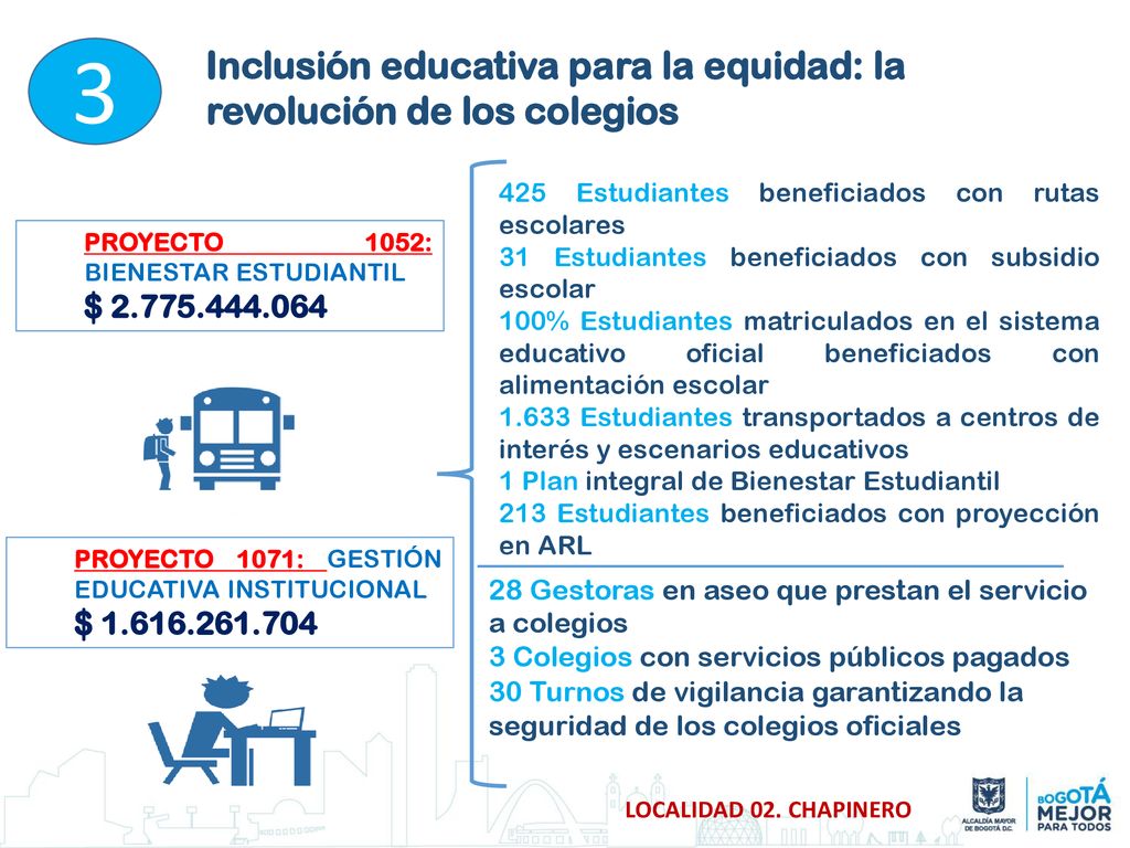 3 Inclusión educativa para la equidad: la revolución de los colegios