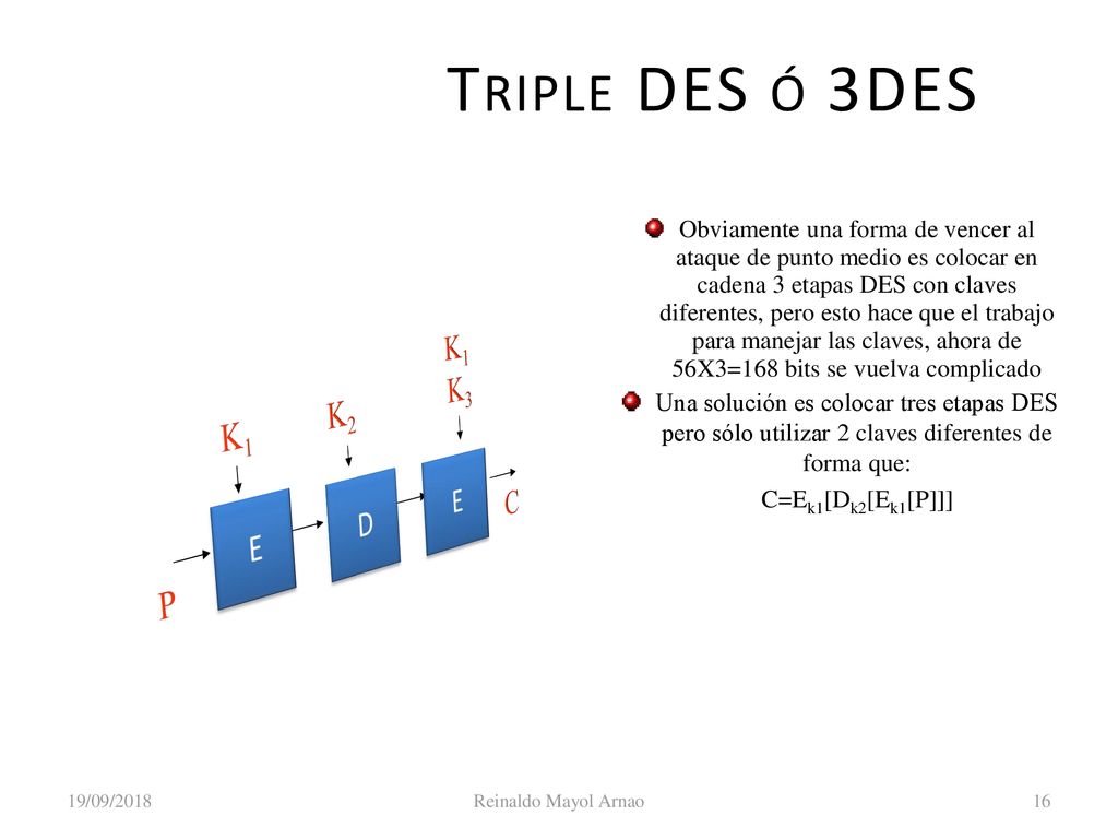 Triple DES ó 3DES C P K1 K2 K3 E D