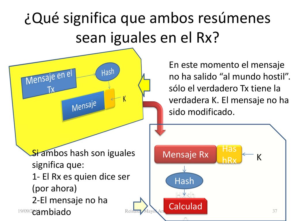 ¿Qué significa que ambos resúmenes sean iguales en el Rx