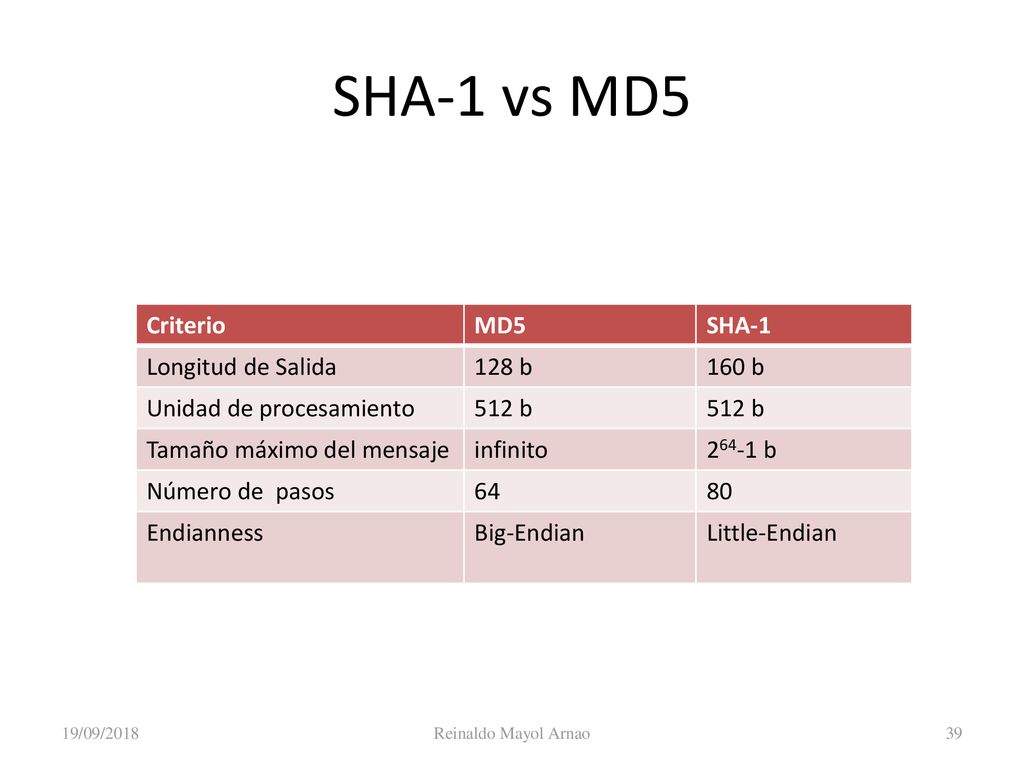 SHA-1 vs MD5 Criterio MD5 SHA-1 Longitud de Salida 128 b 160 b