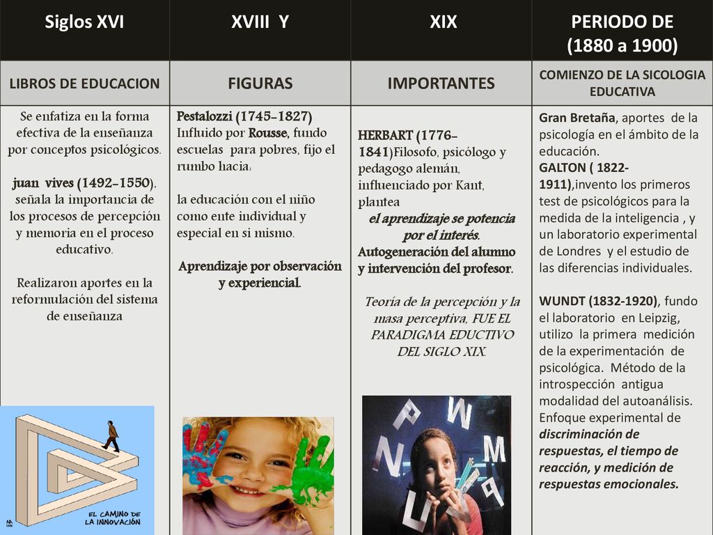 Siglos XVI XVIII Y XIX PERIODO DE (1880 a 1900)