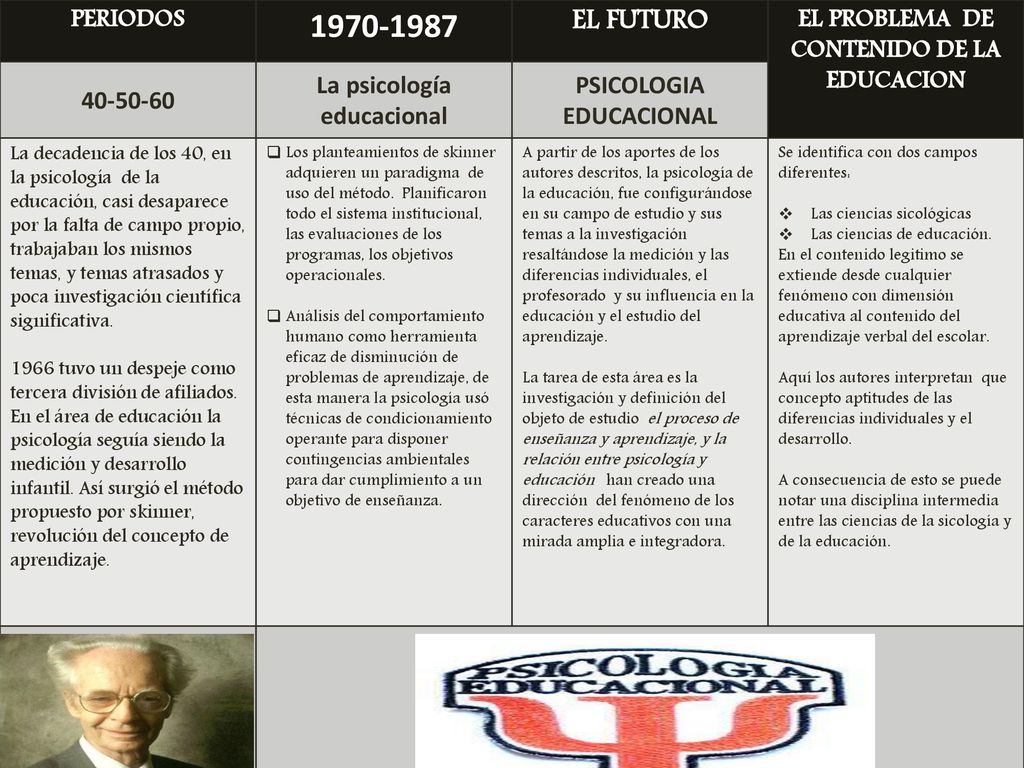 EL FUTURO PERIODOS EL PROBLEMA DE CONTENIDO DE LA EDUCACION