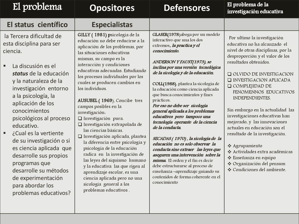 El problema Opositores Defensores El status científico Especialistas