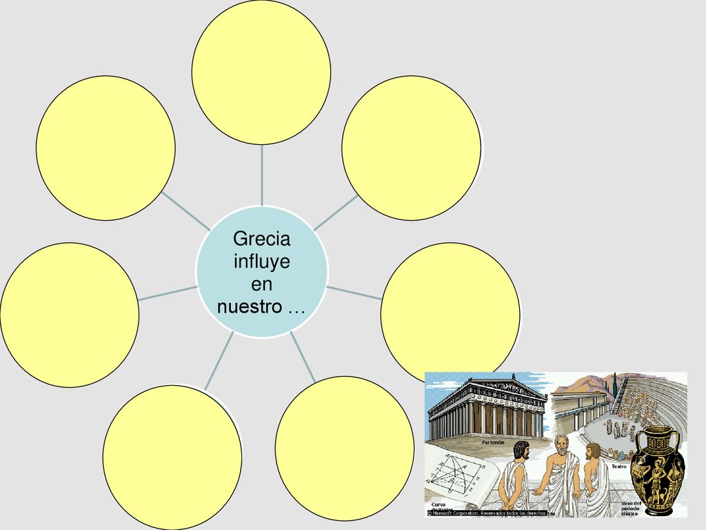 Grecia influye en nuestro … Deporte Educación Ciencia Convivencia