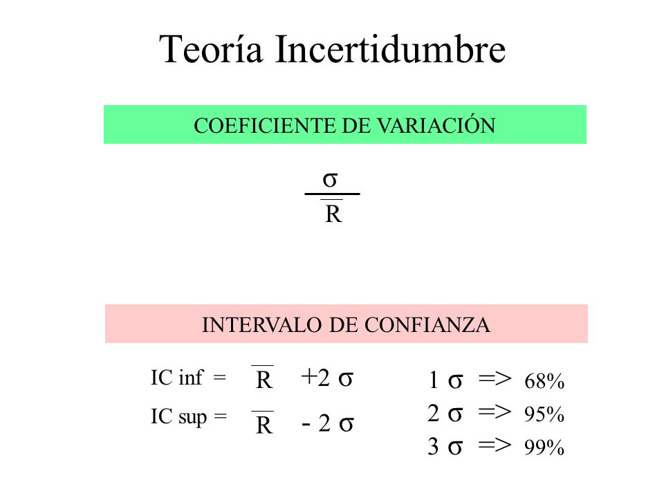 Teoría Incertidumbre σ +2 σ - 2 σ R 1 σ => 68% R 2 σ => 95% R