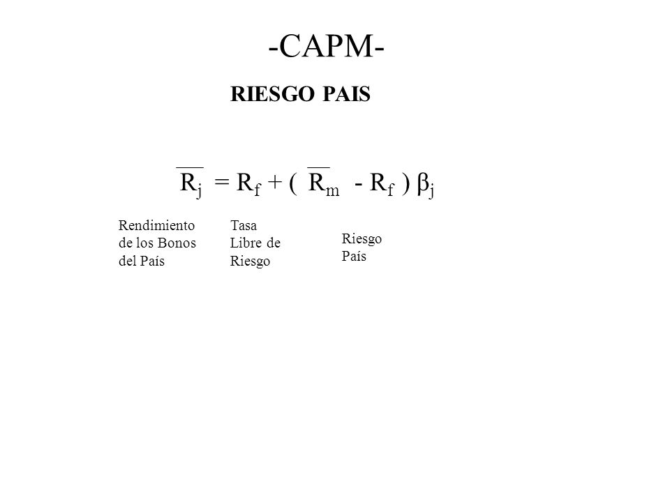 -CAPM- Rj = Rf + ( Rm - Rf ) βj RIESGO PAIS