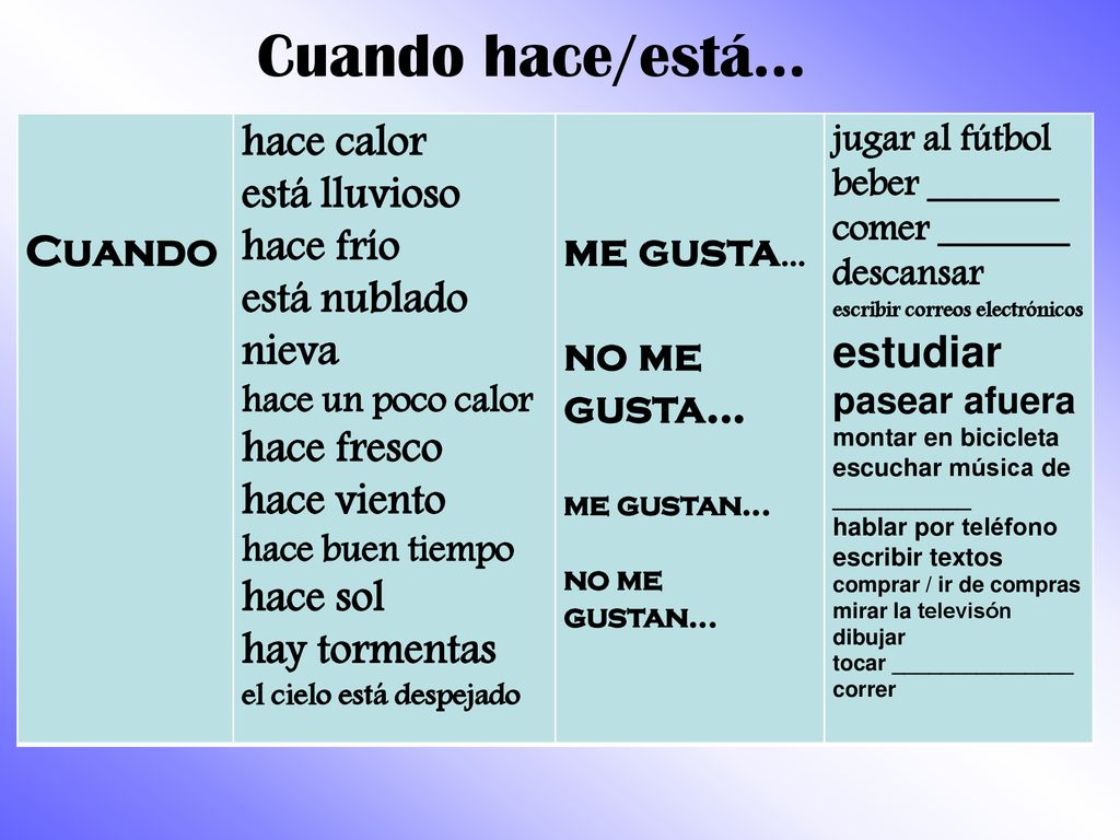Cuando hace/está… Cuando hace calor está lluvioso hace frío