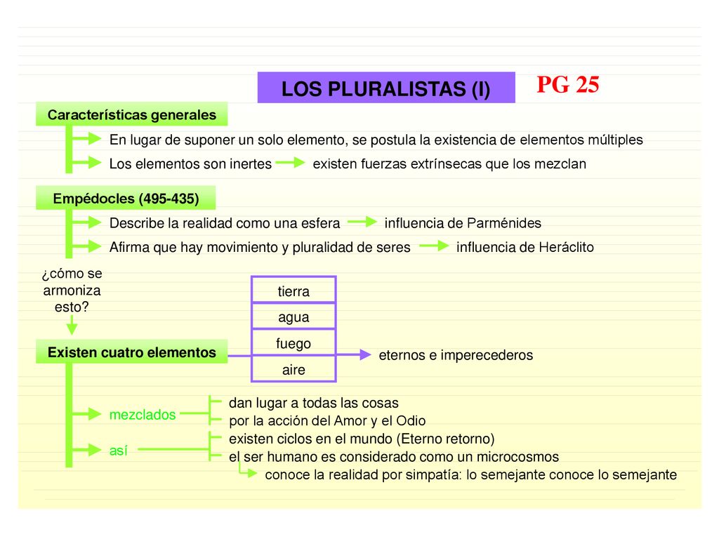 PG 25 LOS PLURALISTAS (I) Características generales