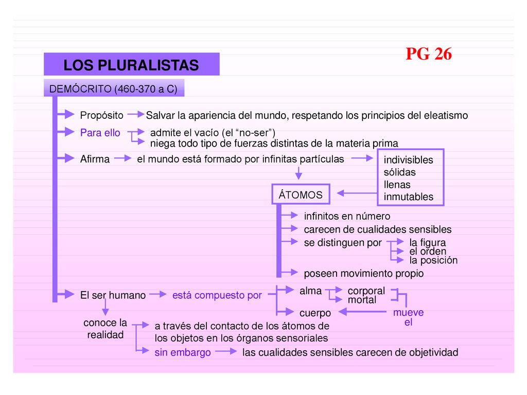PG 26 LOS PLURALISTAS DEMÓCRITO ( a C) Propósito