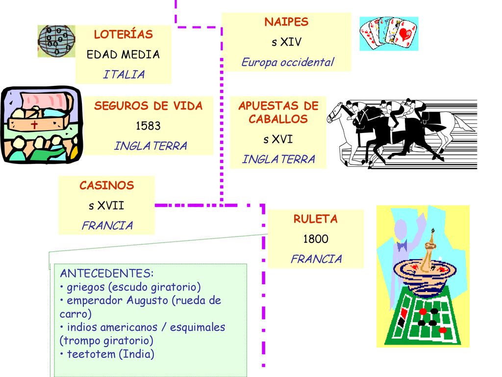 NAIPES s XIV. Europa occidental. LOTERÍAS. EDAD MEDIA. ITALIA. SEGUROS DE VIDA INGLATERRA.