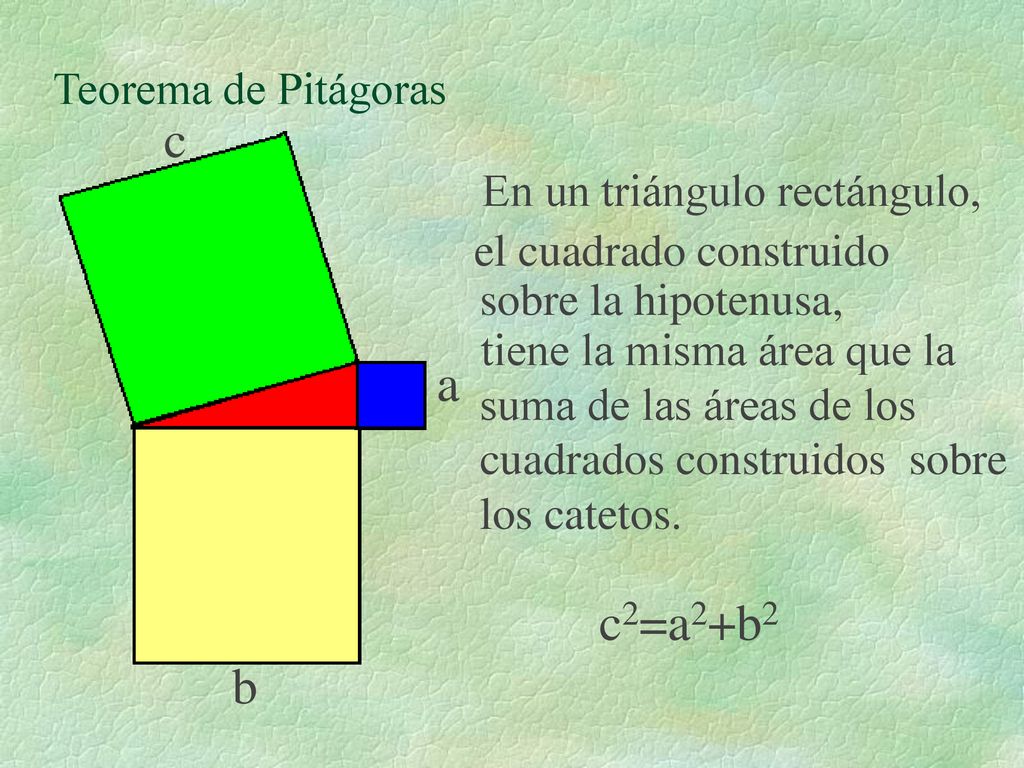 c a c2=a2+b2 b Teorema de Pitágoras En un triángulo rectángulo,