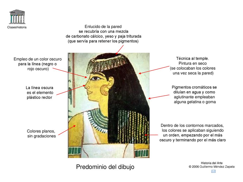 Predominio del dibujo Enlucido de la pared se recubría con una mezcla