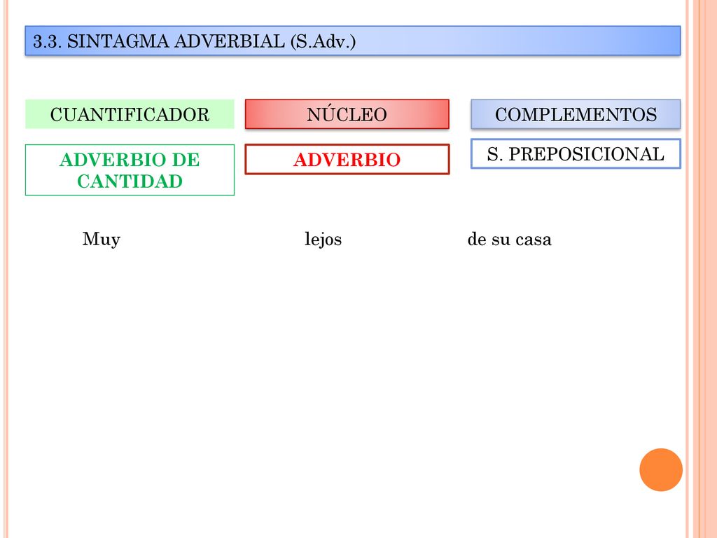 3.3. SINTAGMA ADVERBIAL (S.Adv.)