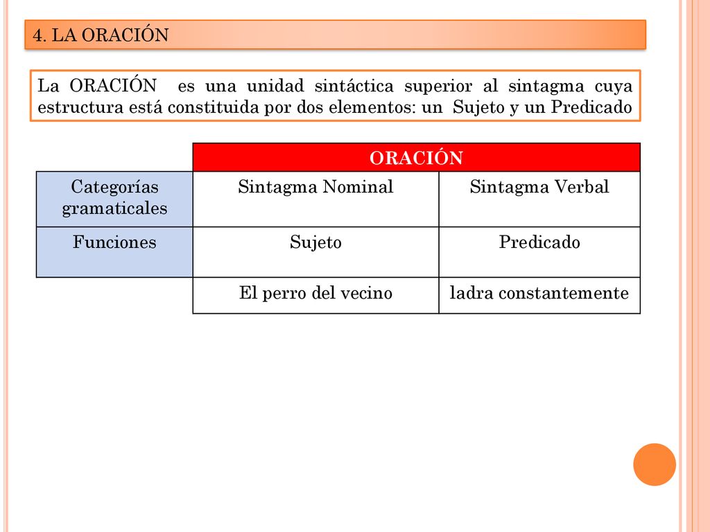 4. LA ORACIÓN La ORACIÓN es una unidad sintáctica superior al sintagma cuya estructura está constituida por dos elementos: un Sujeto y un Predicado.