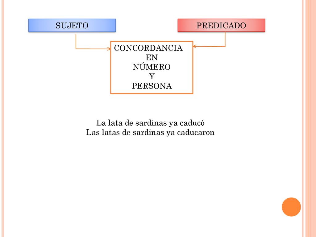 La lata de sardinas ya caducó Las latas de sardinas ya caducaron