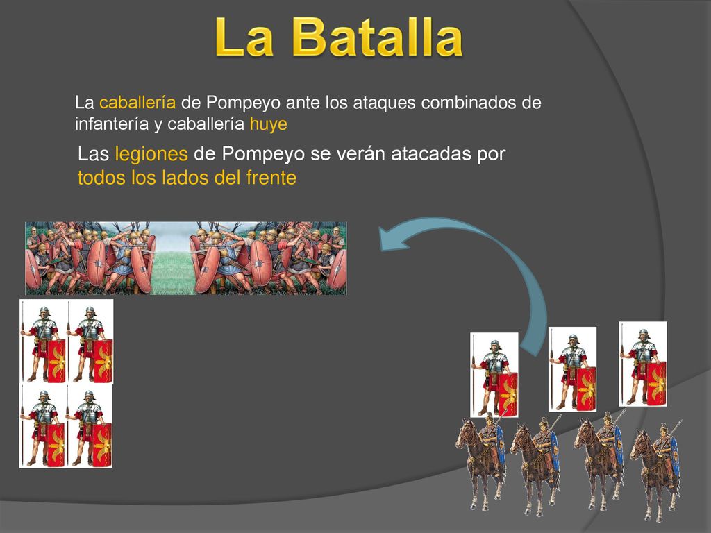 La Batalla La caballería de Pompeyo ante los ataques combinados de infantería y caballería huye.