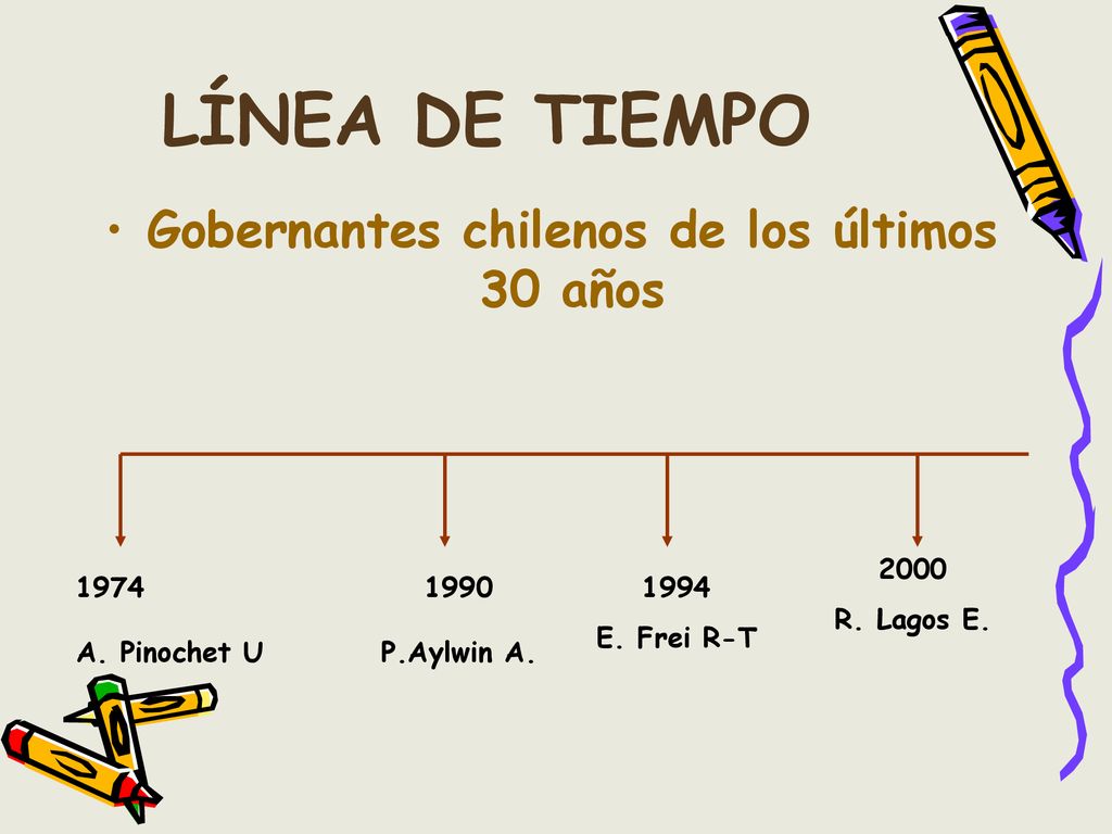 Gobernantes chilenos de los últimos 30 años