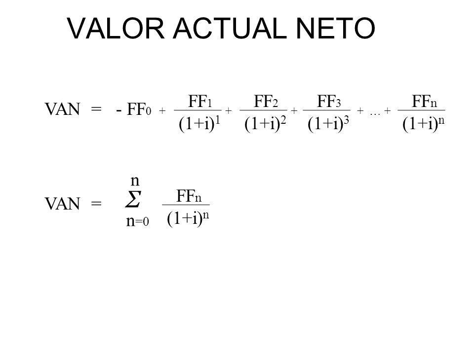 VALOR ACTUAL NETO Σ FF1 (1+i)1 FF2 (1+i)2 FF3 (1+i)3 FFn (1+i)n VAN =