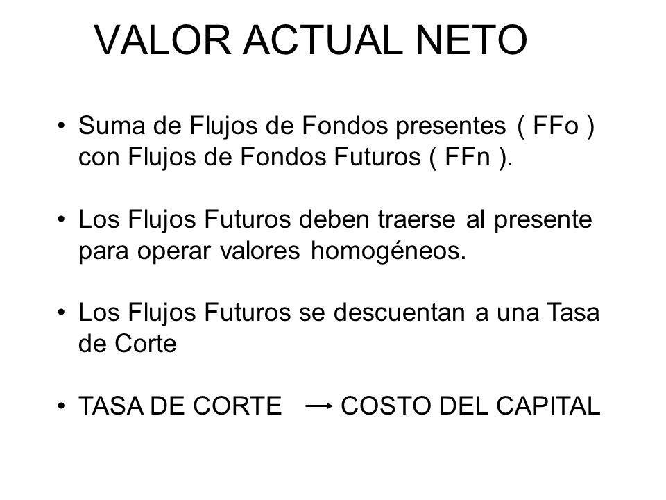 VALOR ACTUAL NETO Suma de Flujos de Fondos presentes ( FFo ) con Flujos de Fondos Futuros ( FFn ).