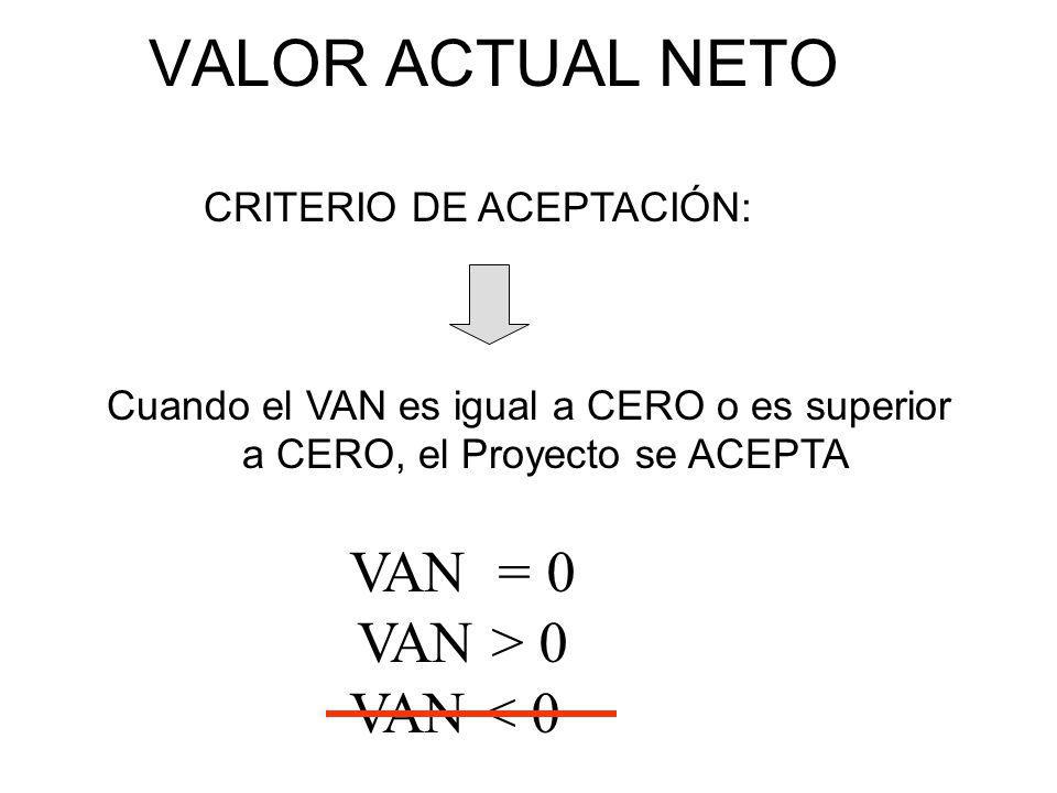 VALOR ACTUAL NETO VAN = 0 VAN > 0 VAN < 0