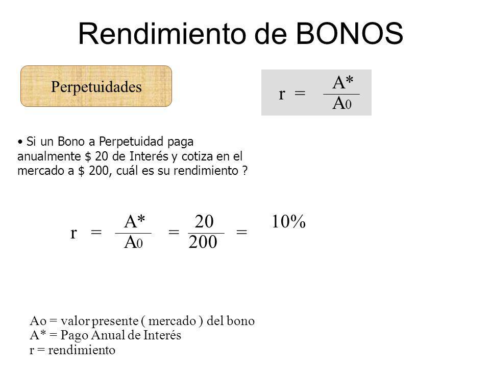 Rendimiento de BONOS A* A0 r = A* 20 10% A0 200 r = = = Perpetuidades
