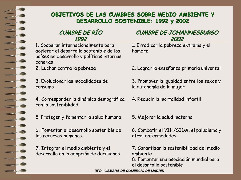 OBJETIVOS DE LAS CUMBRES SOBRE MEDIO AMBIENTE Y DESARROLLO SOSTENIBLE: 1992 y 2002