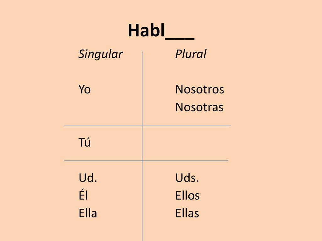 Habl___ Singular Plural Yo Nosotros Nosotras Tú Ud. Uds. Él Ellos