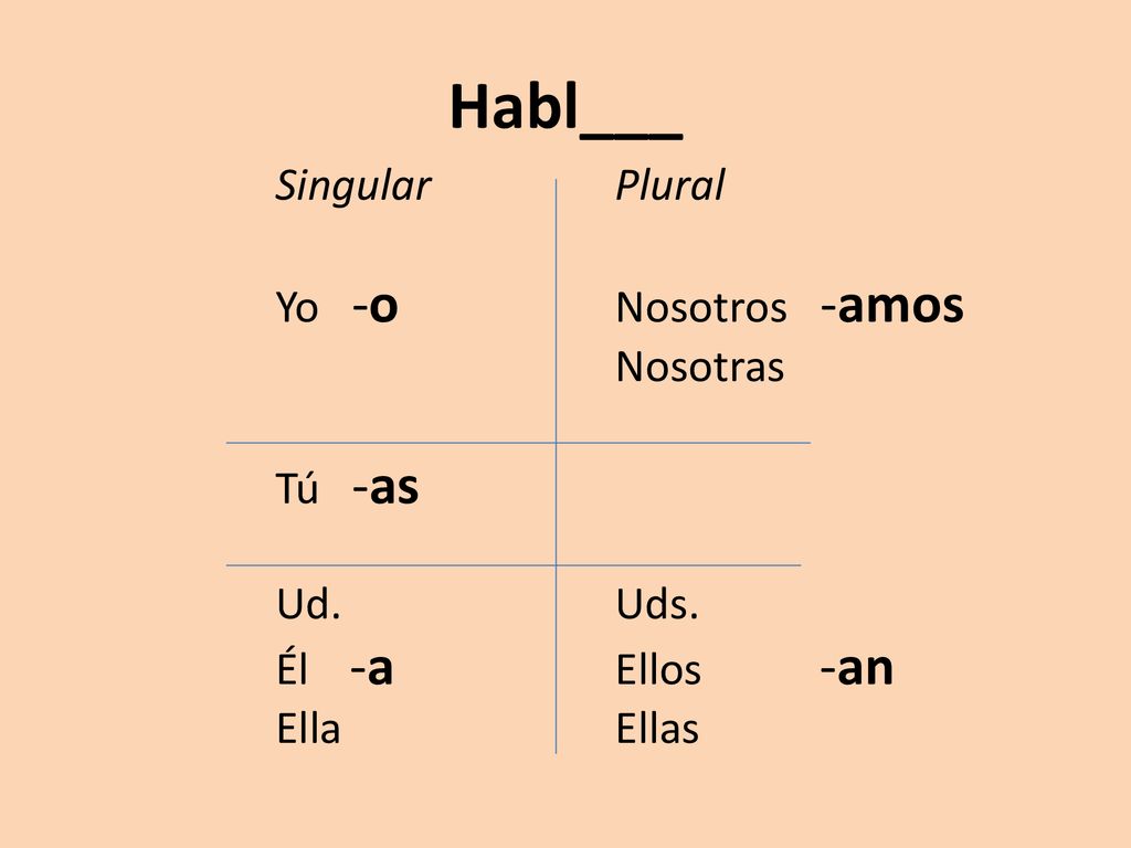 Habl___ Singular Plural Yo -o Nosotros -amos Nosotras Tú -as Ud. Uds.