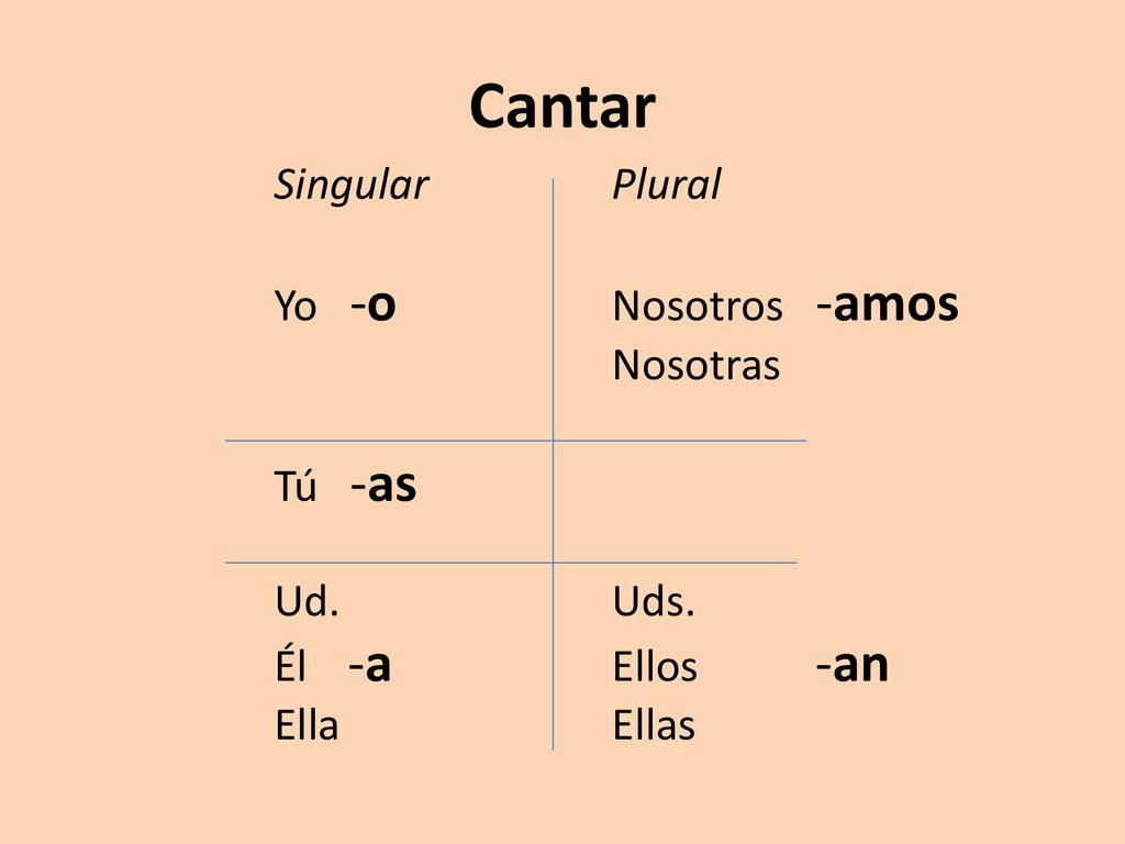 Cantar Singular Plural Yo -o Nosotros -amos Nosotras Tú -as Ud. Uds.