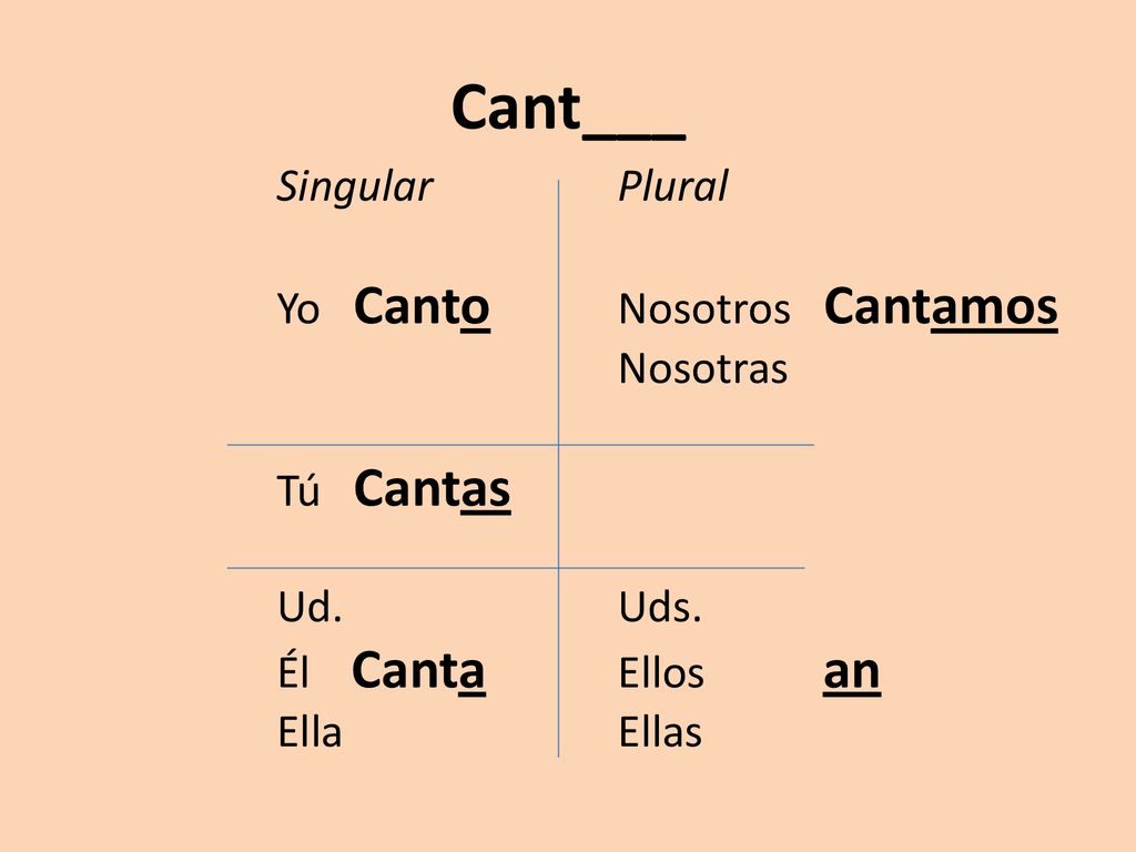 Cant___ Singular Plural Yo Canto Nosotros Cantamos Nosotras Tú Cantas