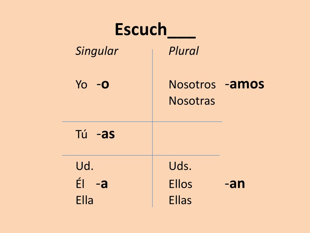 Escuch___ Singular Plural Yo -o Nosotros -amos Nosotras Tú -as