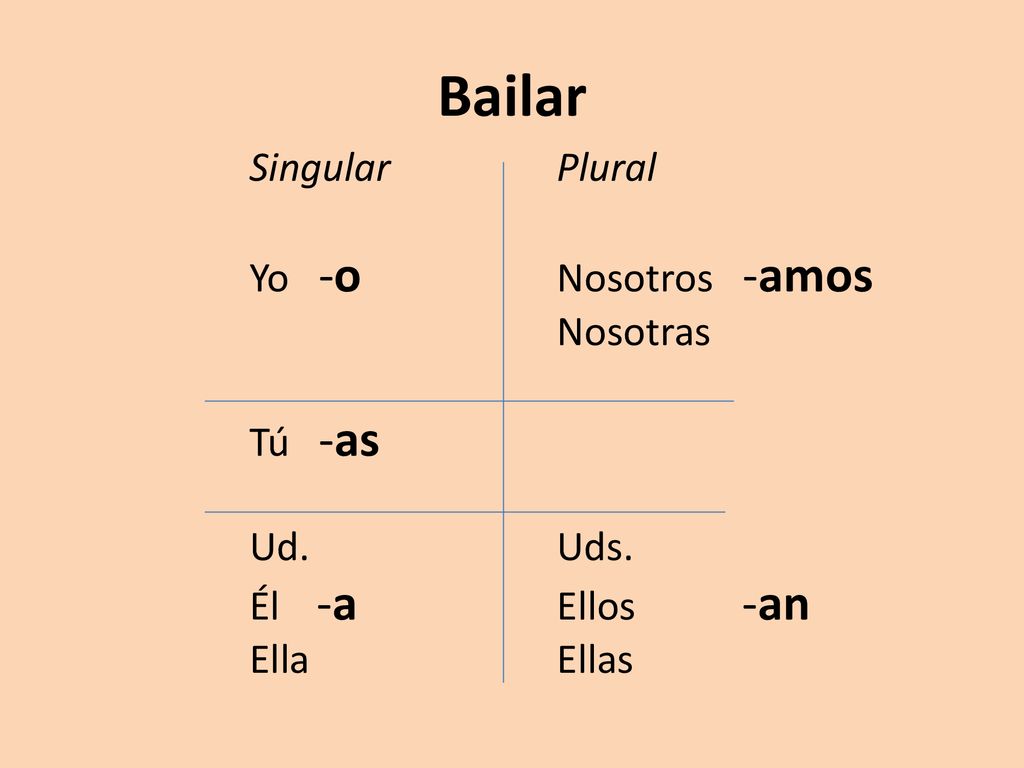 Bailar Singular Plural Yo -o Nosotros -amos Nosotras Tú -as Ud. Uds.
